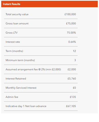 Interest Deducted Bridging Finance