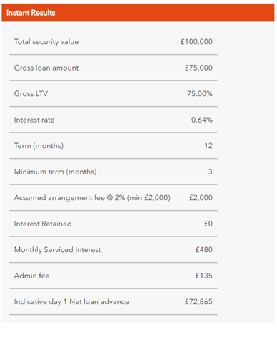 Interest Serviced Bridging Loan