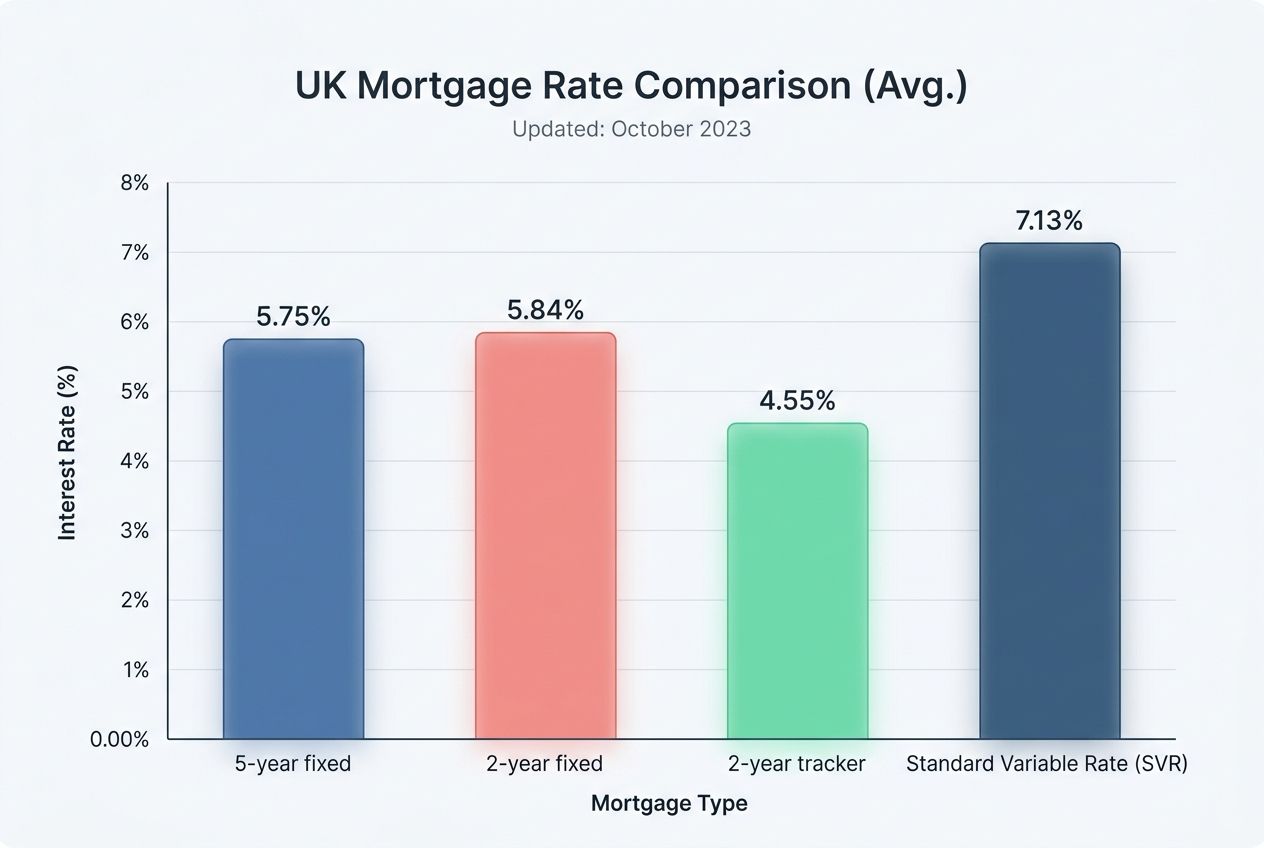 Tracker Mortgage Rate Comparison: Unlock the Best Deals Today