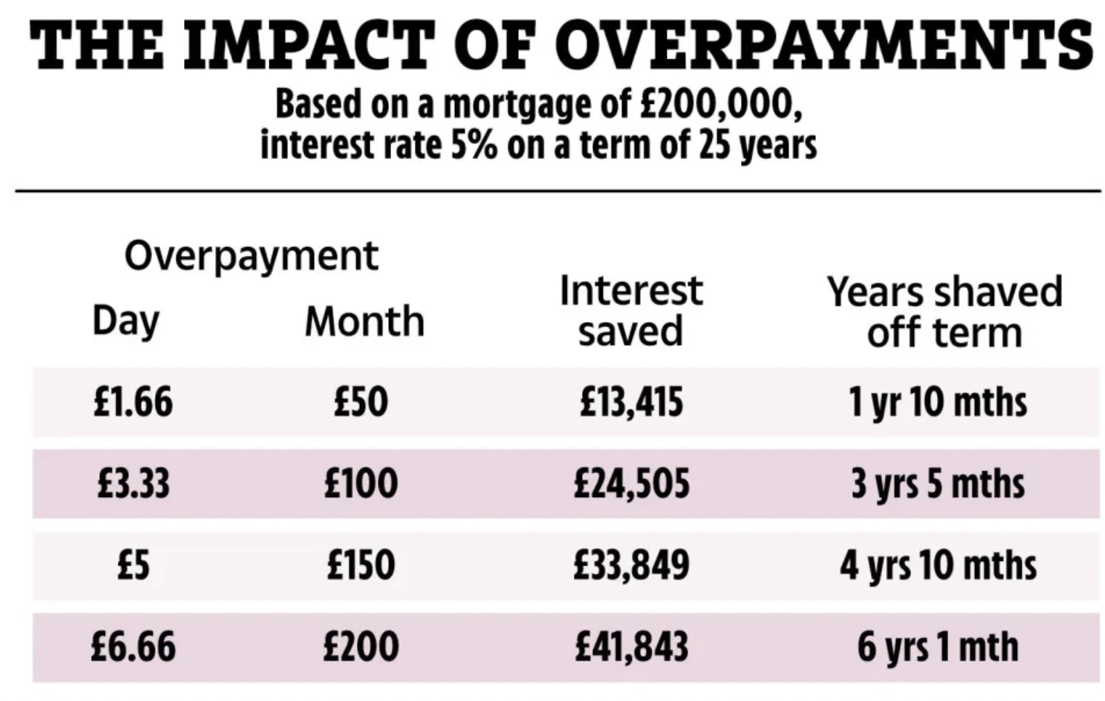 Is It Worth Overpaying Mortgage: Pros & Cons