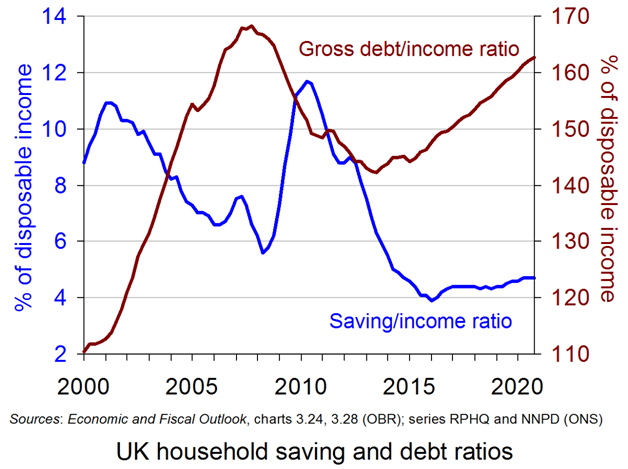 uk household